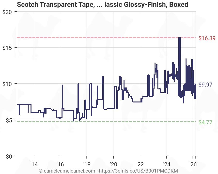 Scotch Transparent Tape Narrow Width Engineered For Office And