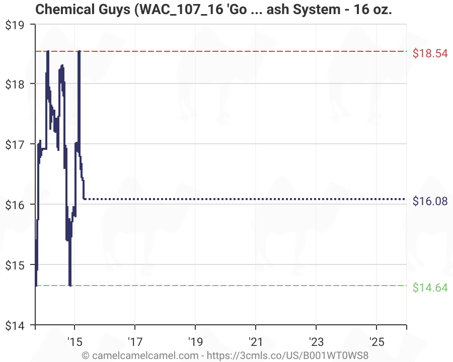 Chemical Guys Detailing Chart A Visual Reference of Charts Chart Master