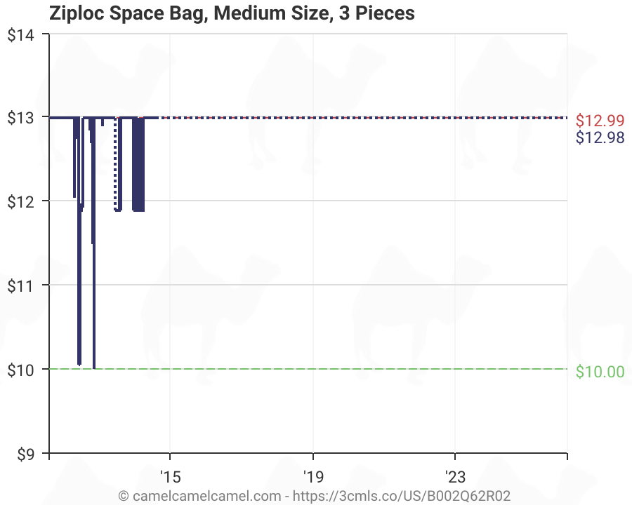 Ziploc Bag Size Chart: A Visual Reference of Charts | Chart Master