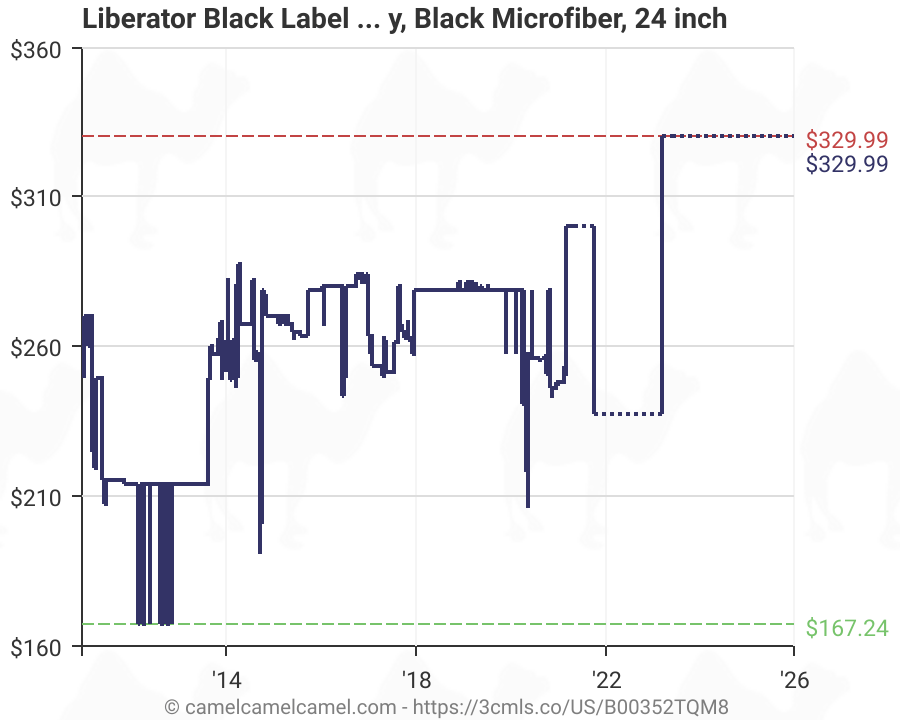 Liberator Ramp Amazon atelieryuwa.ciao.jp