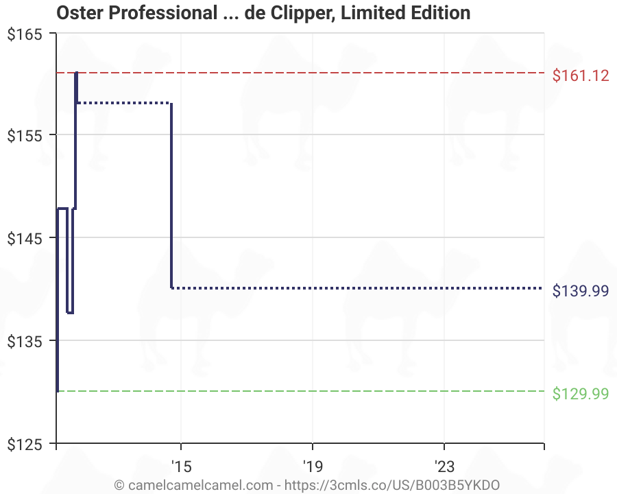 Oster Detachable Blade Chart A Visual Reference of Charts Chart Master