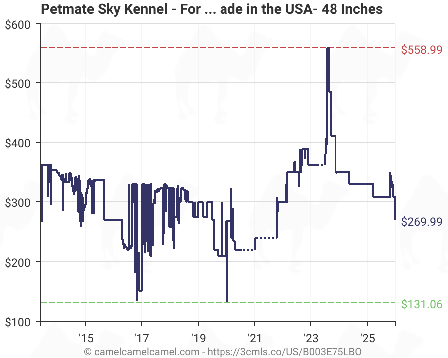 Petmate Sky Kennel Size Chart A Visual Reference of Charts Chart Master
