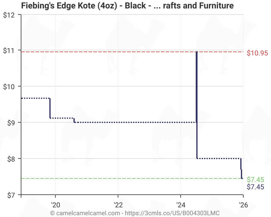 Edge Kote Color Chart A Visual Reference of Charts Chart Master