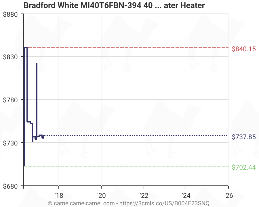 40 Gallon Gas Water Heater Amazon