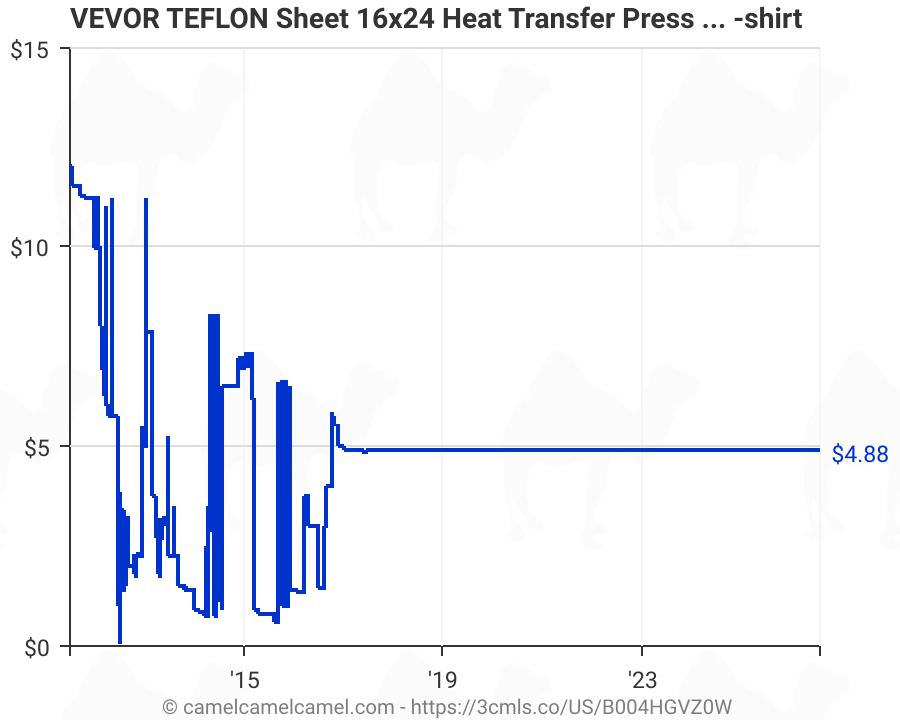 Vevor Teflon Sheet 16x24 Heat Transfer Press Machine T Shirt