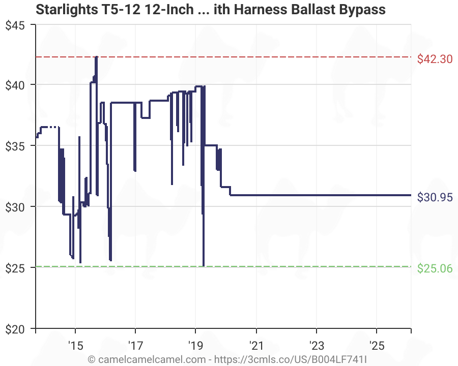 Starlights T5 12 12 Inch Fluorescent Tube Led Replacement With