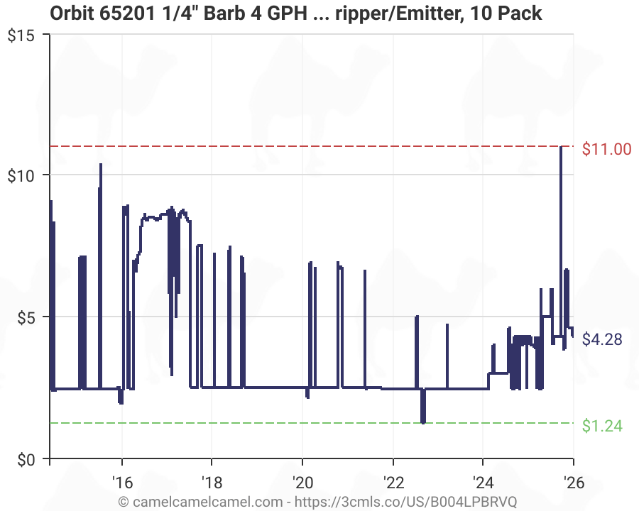 [Amazon] 10Pack Orbit DripMaster Flag Dripper 1.24 (was 2.42