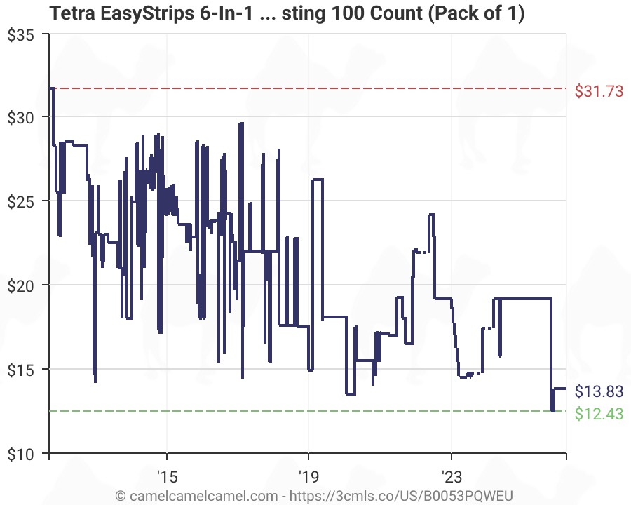 Tetra 6 In 1 Test Strips Chart: A Visual Reference of Charts | Chart Master