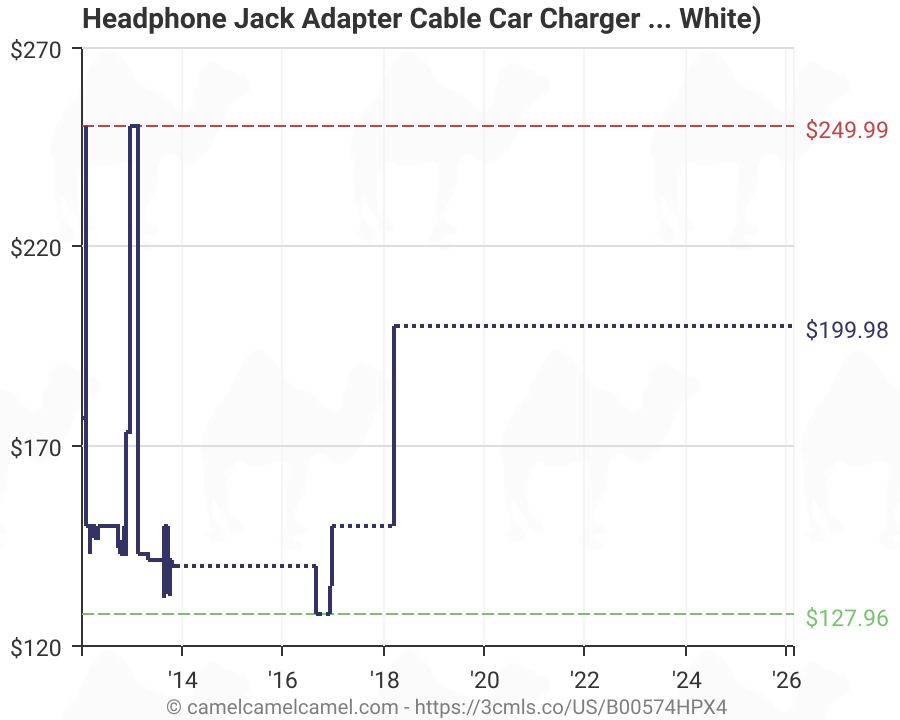 Electrohome Wellington Record Player Retro Vinyl Turntable Real Wood