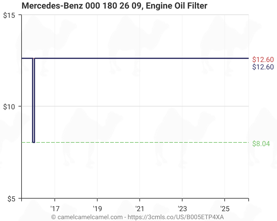 Automotive Oil Filter Chart AUTOMOTIVE