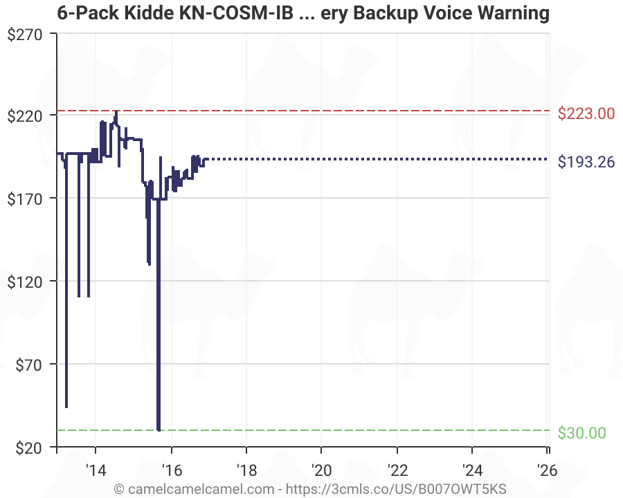 6 Pack Kidde Kn Cosm Ib 21006377 Hardwire Combination Carbon