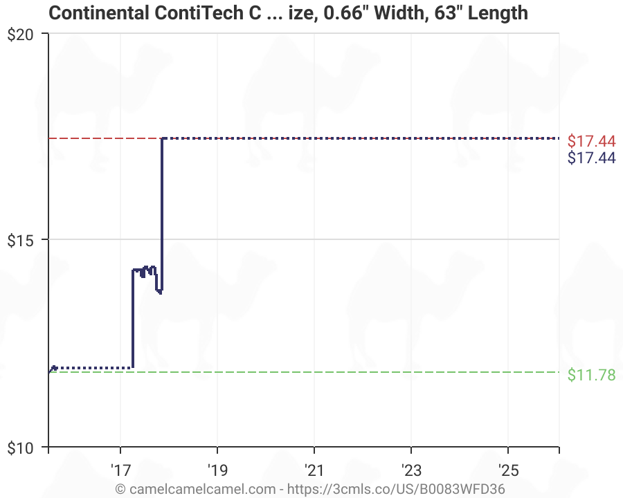 Continental V Belt Size Chart A Visual Reference of Charts Chart Master