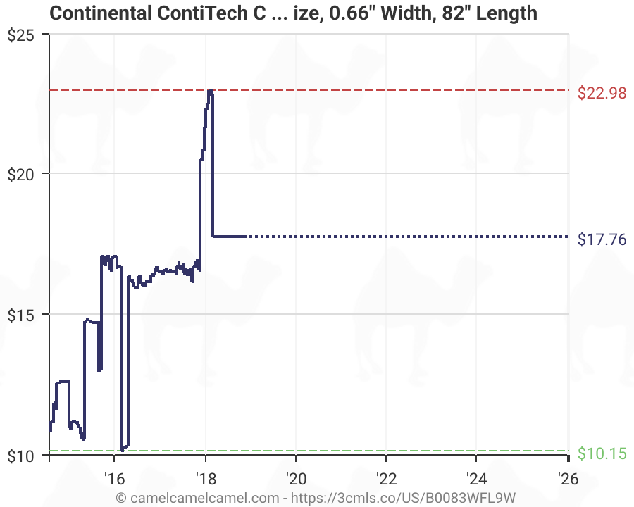 Continental V Belt Size Chart A Visual Reference of Charts Chart Master