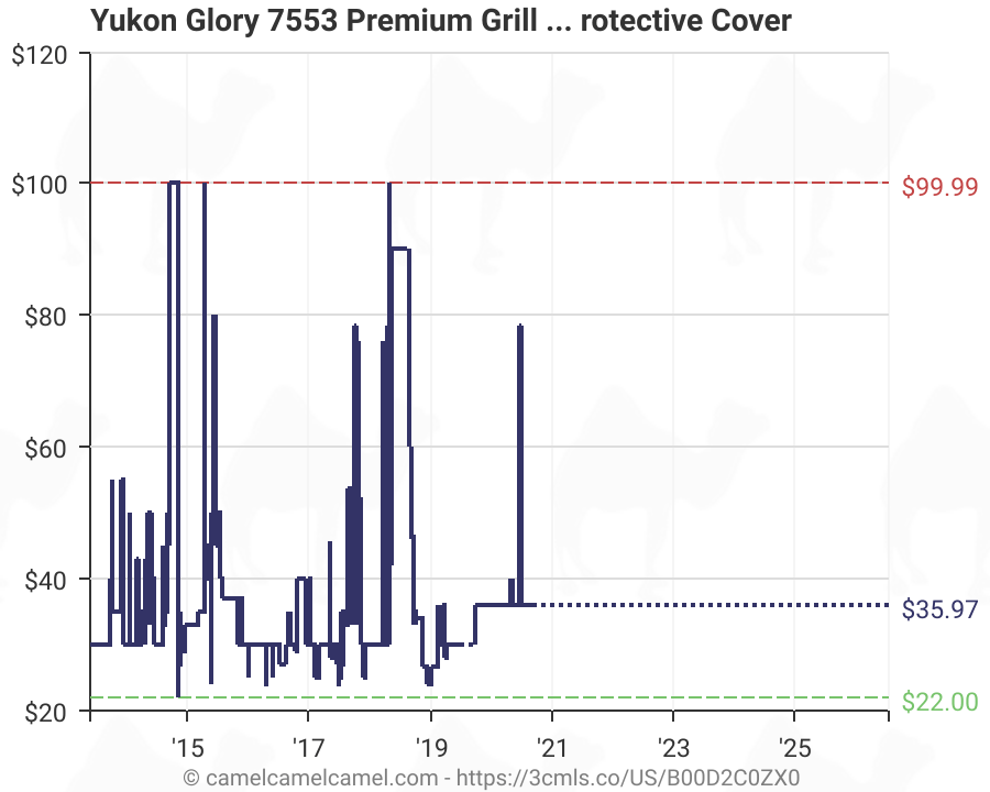 Yukon Glory 7553 Premium Cover For Weber Genesis E And S Series Gas