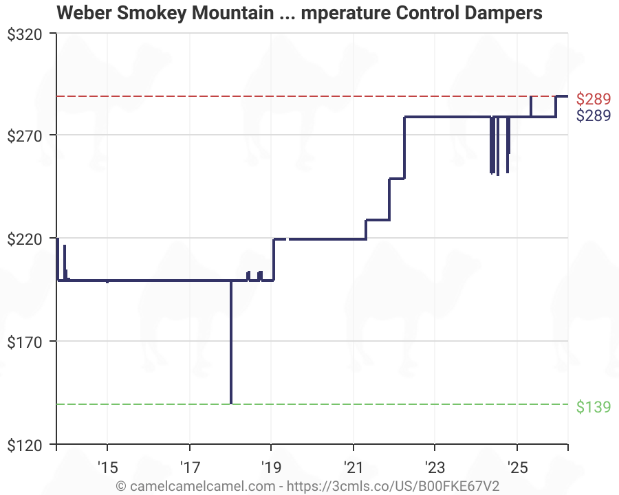 Weber 711001 Smokey Mountain Cooker 14 Inch Charcoal Smoker Black