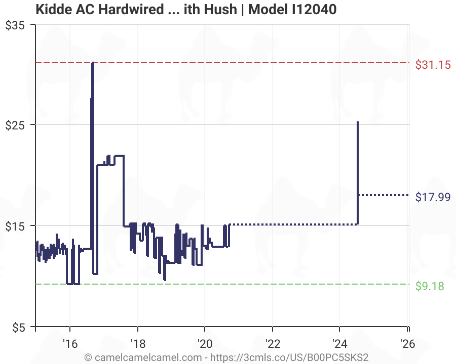 Kidde Ac Hardwired Interconnect Smoke Alarm With Hush I12040
