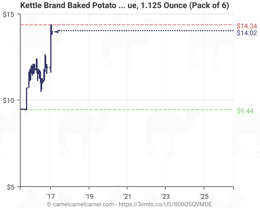 Kettle Brand Baked Potato Chips Hickory Honey Barbecue 1 125 Ounce