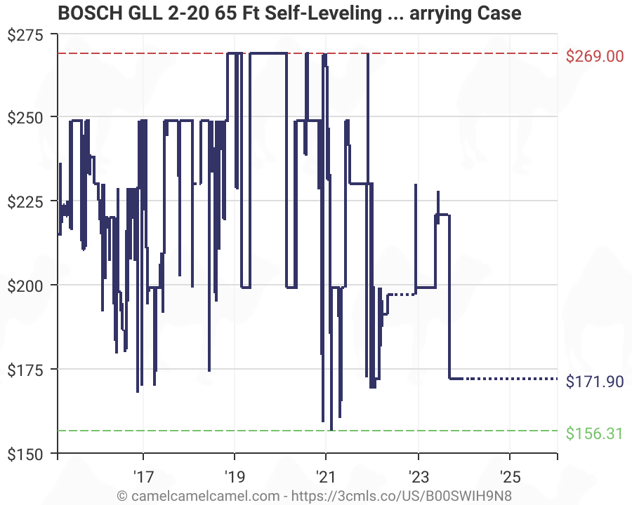 Bosch 360 Degree Self Leveling Cross Line Laser Gll 2 20 B00swih9n8