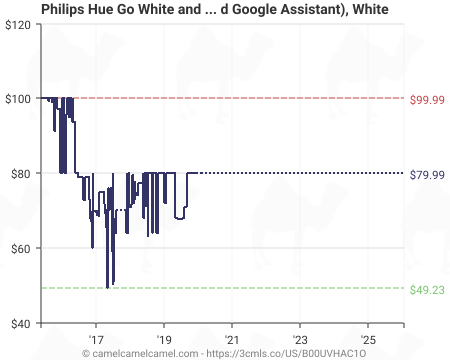 Philips Hue Go White And Color Portable Dimmable Led Smart Light