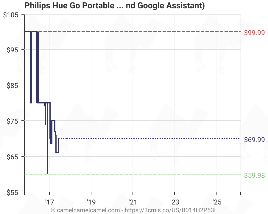 Philips Hue Go Portable Dimmable Led Smart Light Table Lamp