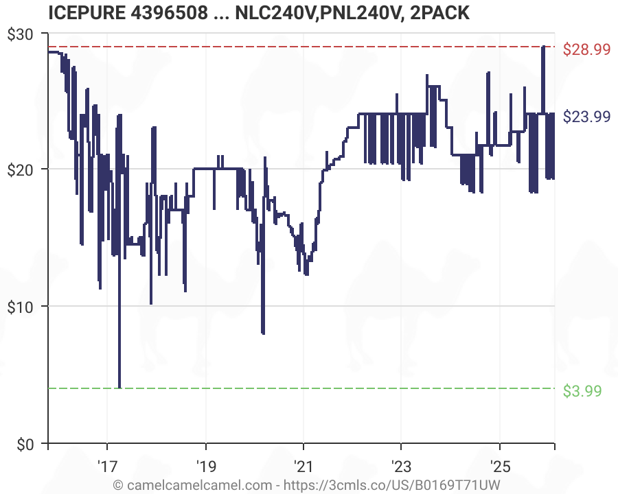 Fridge Water Filter Compatibility Chart A Visual Reference of Charts