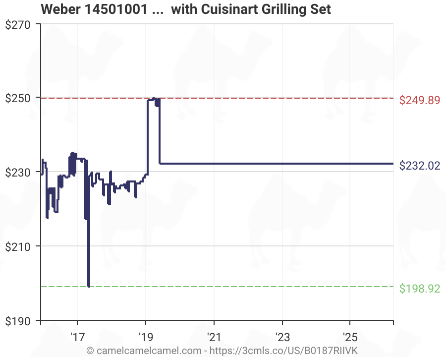 Weber 14501001 Master Touch Charcoal Grill 22 Inch Black With