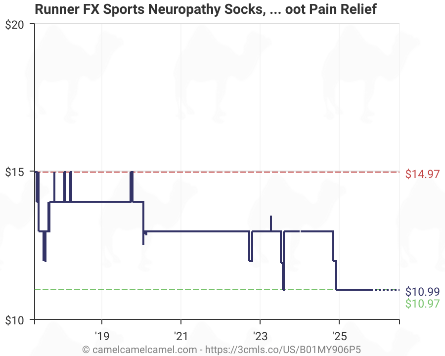 Plantar Fasciitis Socks With Arch Support Best Compression Foot