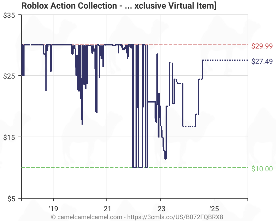 How Did Roblox Get Hacked By A Bunch Of Hackers Quora roblox blue and black motorcycle shirt what is rxgate cf