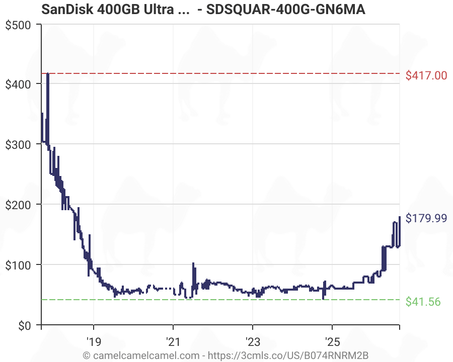 Sandisk Ultra 400gb Microsdxc Uhs I Card With Adapter Sdsquar 400g