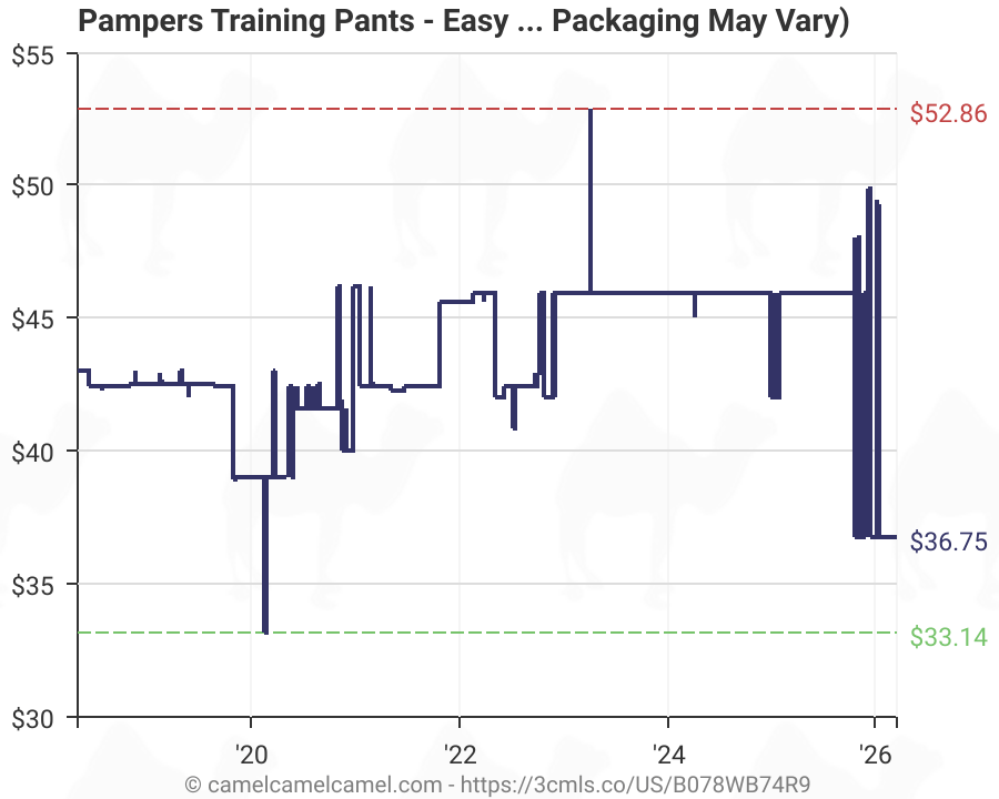 Pampers Easy Ups Size Chart: A Visual Reference of Charts | Chart Master