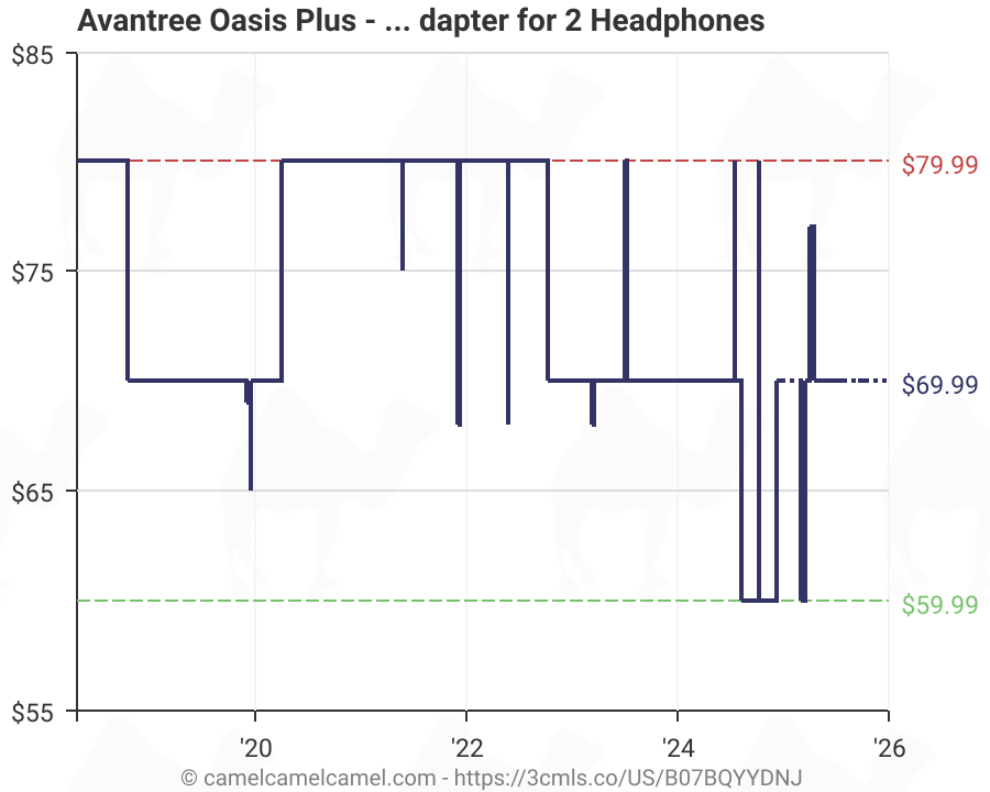 Avantree Oasis Plus Certified aptX HD Bluetooth 5.0 Transmitter Receiver  for TV, Soundbar PassThrough, Class 1 Long Range, Voice Guide, Touch  Screen, aptX Low Latency Audio Adapter for 2 Headphones (B07BQYYDNJ) |