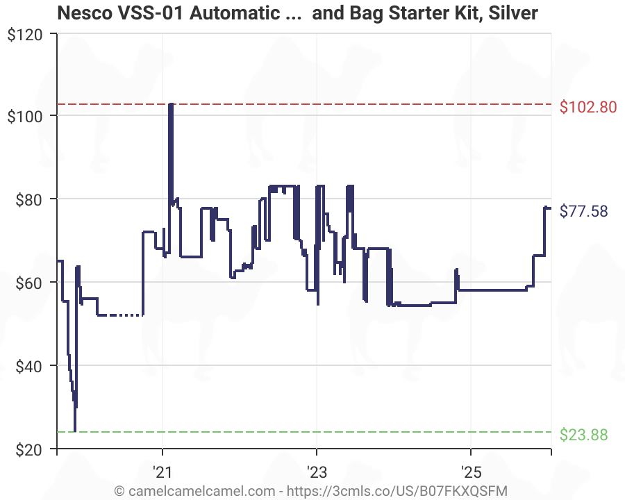 [Amazon] Nesco VSS01 Automatic Food Vacuum Sealer w/ Digital Scale and Bag Starter Kit 54.26