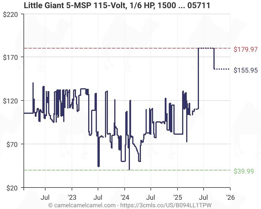 [Amazon] Little Giant 5MSP, 1/6 HP, 1500 GPH Aluminum Hydroponics Pump