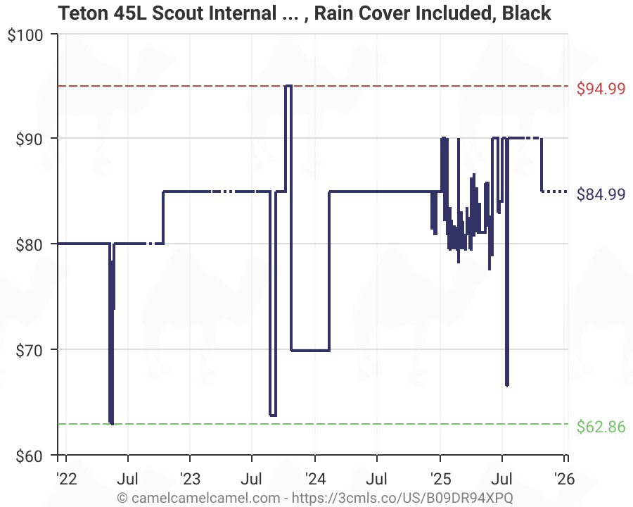 [Amazon] TETON Sports Scout 45L Internal Frame Backpack 47.80 (was 69.85)
