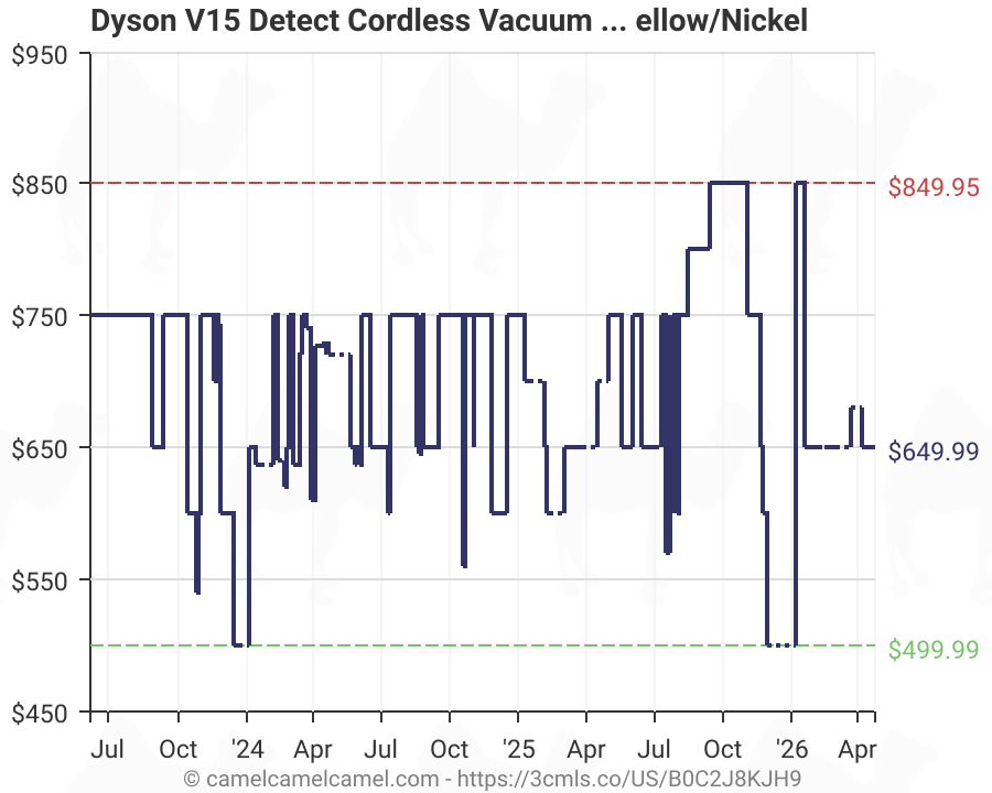 Dyson V15 Detect Cordless Vacuum Cleaner, Yellow/Nickel Amazon price