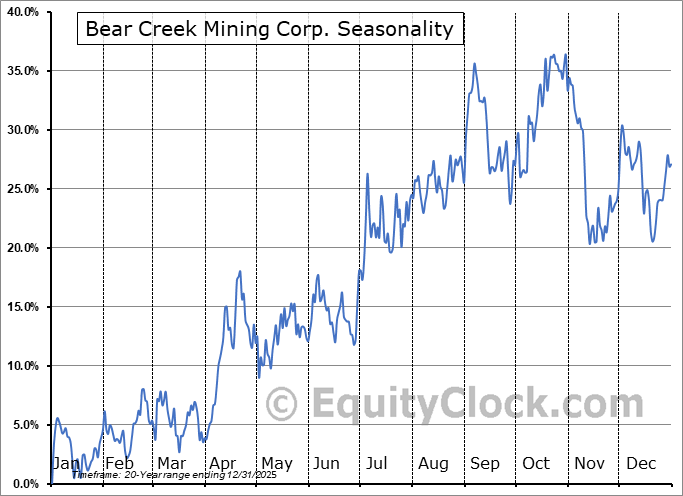 2012 December Equity Clock