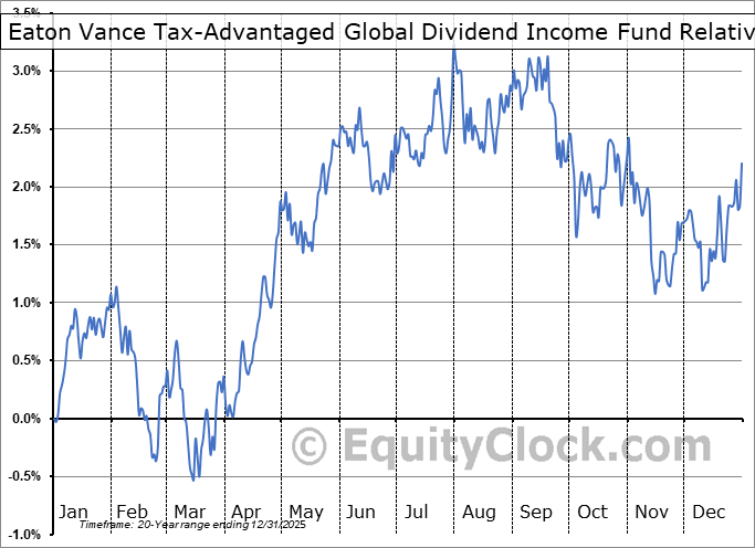 Eaton Vance TaxAdvantaged Global Dividend Fund