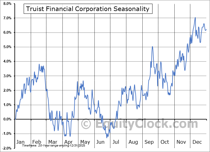 Free Financial Charts Charts & Tools StockCharts.com