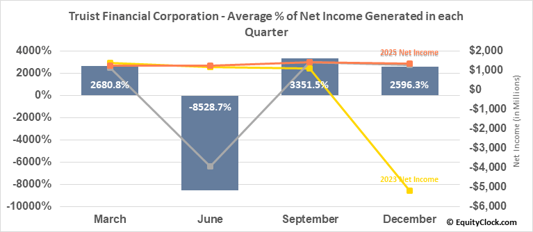 TFC Truist Financial Corp. Advanced Charts MarketWatch