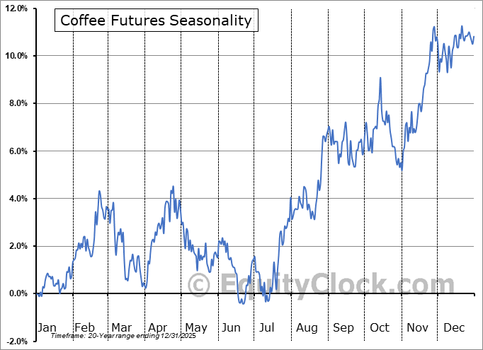 Commodity Real-Time Quotes Real-Time Commodity.