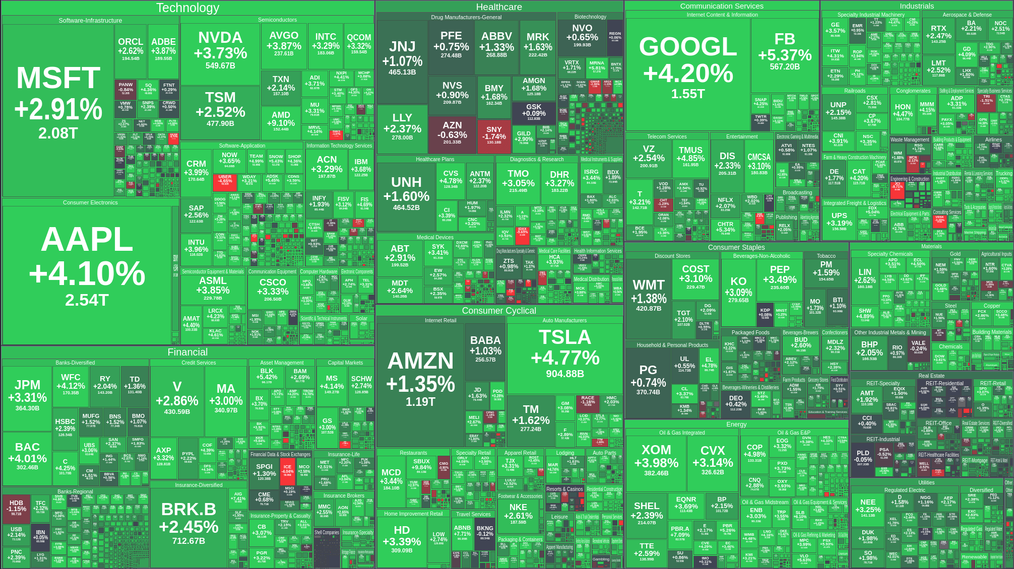 US Stock Market Map ChartExchange