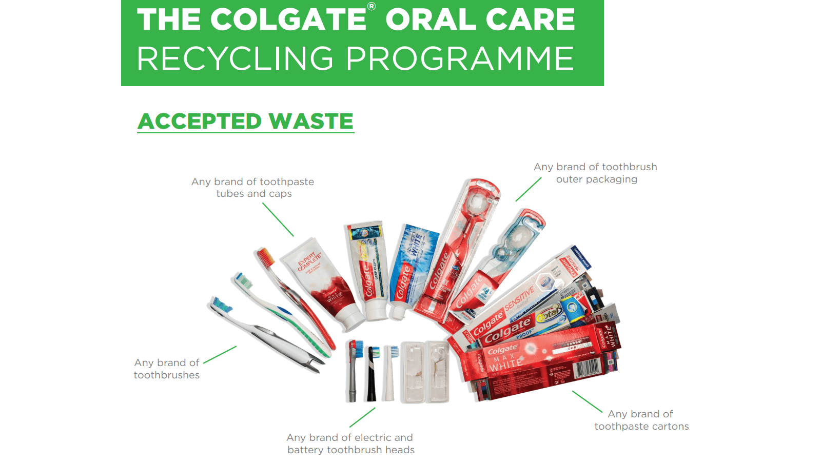Colgate Oral Care Recycling Programme! Chartwell Dental Care