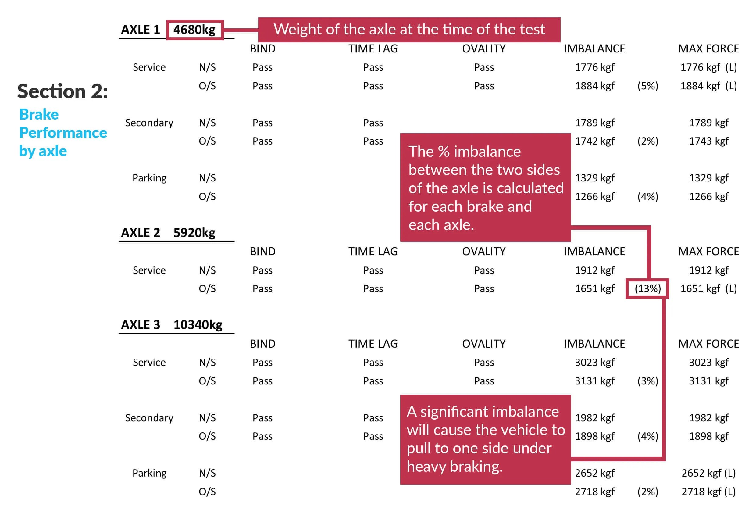 Brake Testing When 'Pass' actually means Fail Chartwise UK