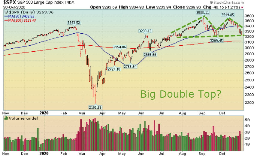 Stocks Fall Ahead of The Election