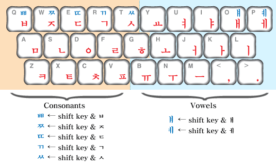 Typing Korean on Windows (Hangeul 한글) The Blog of Charles
