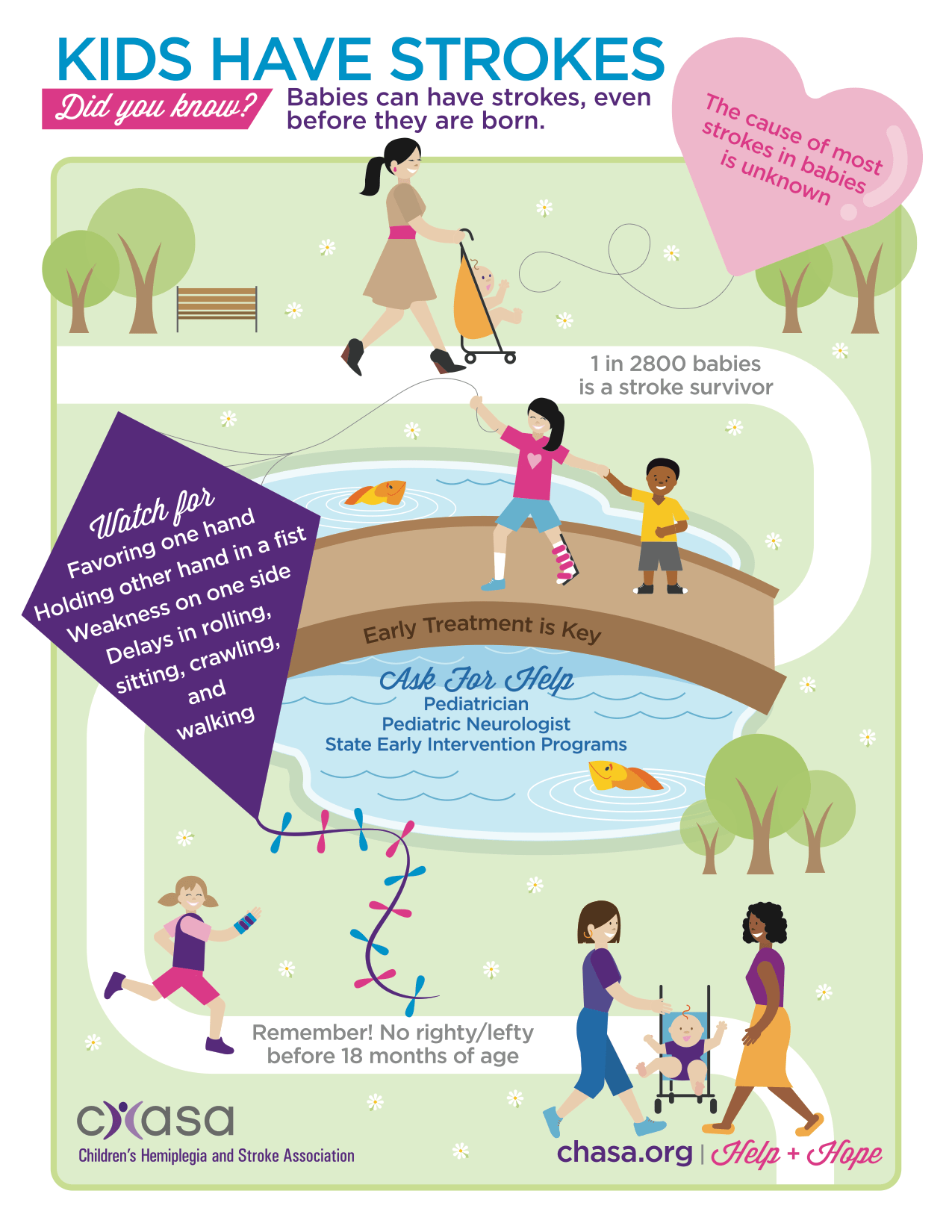 Pediatric Stroke Awareness CHASA