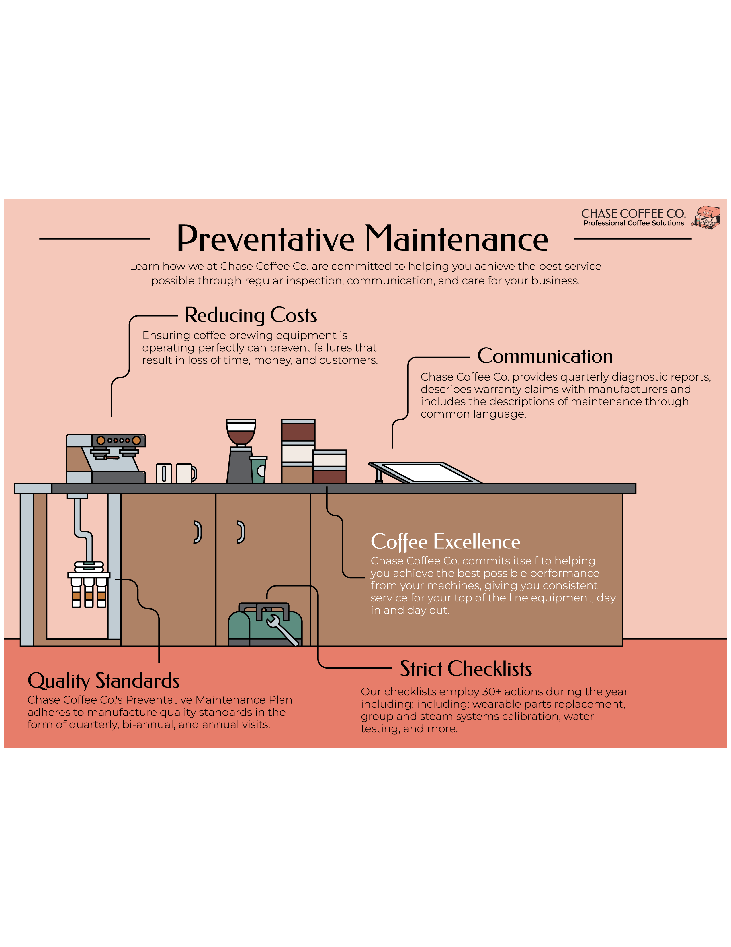 Preventative Maintenance Chase Coffee Co