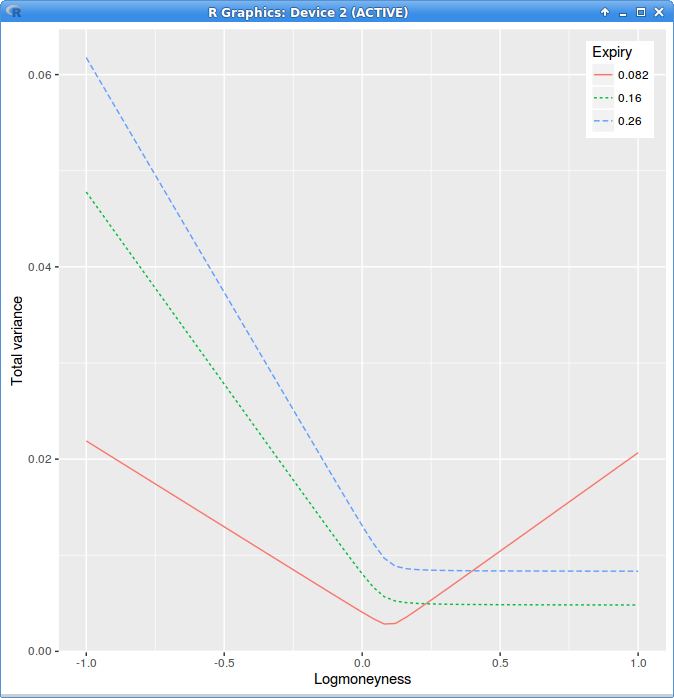 Arbitrage in Zeliade's SVI example · Chase the Devil