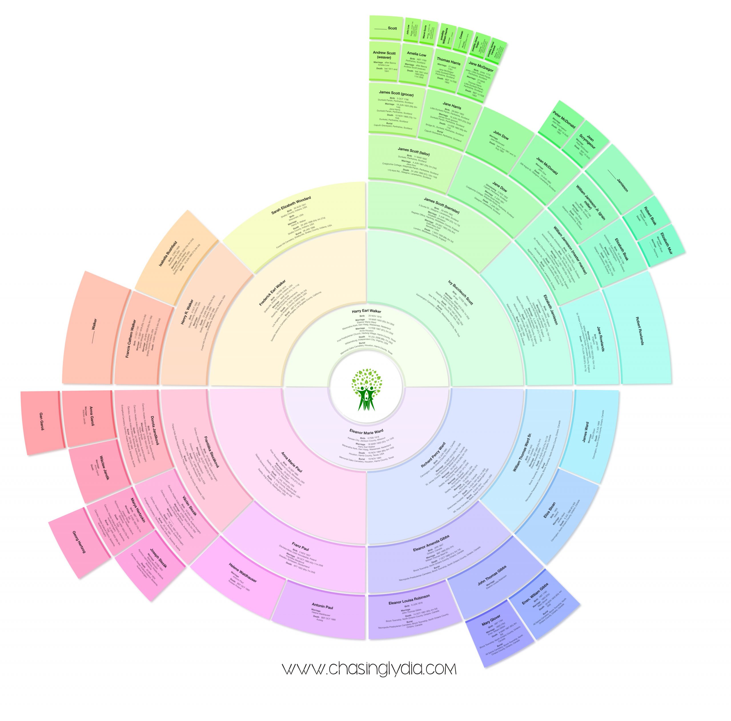 Fan Chart of My Ancestors Chasing Lydia