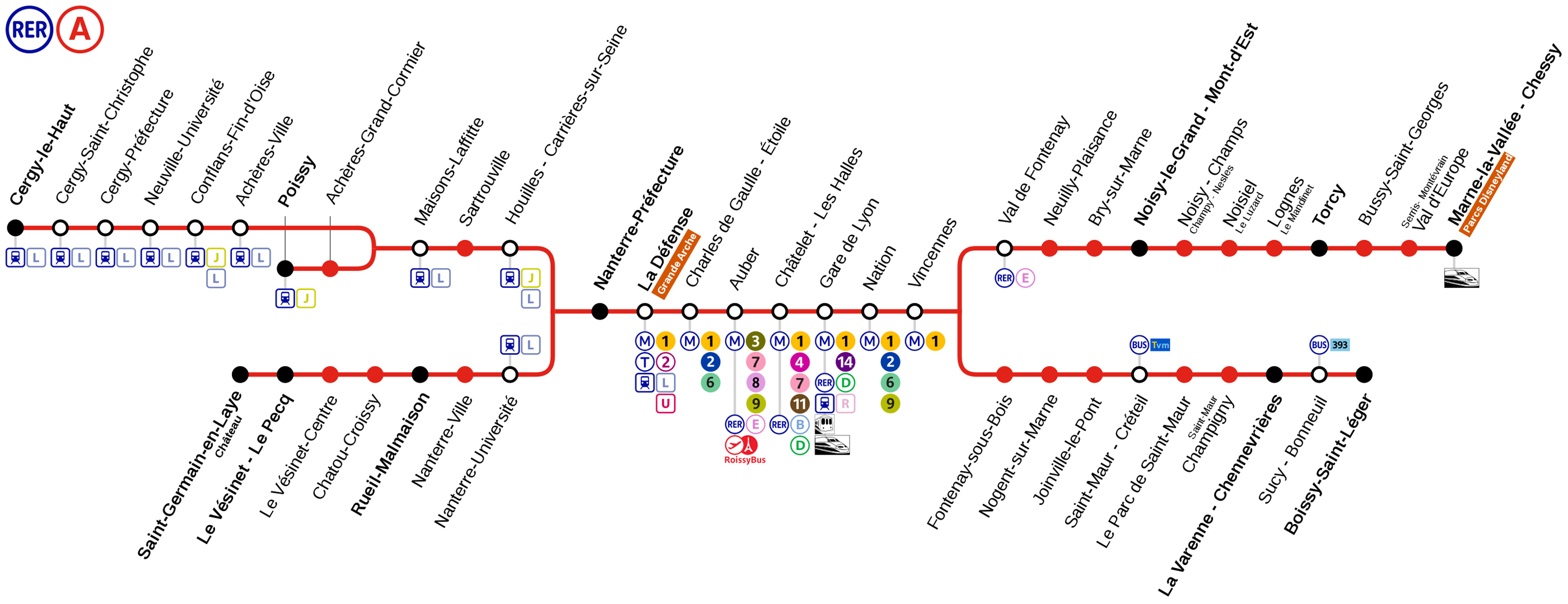 RER A vers Chatelet les